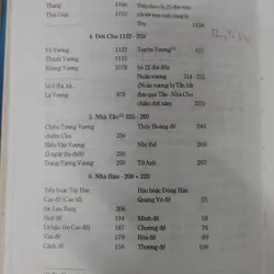 SỬ TRUNG QUỐC  693496