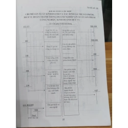 Sổ Đồ Kế Toán Doanh Nghiệp Vừa Và Nhỏ 551219