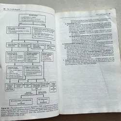 The Washington Manual of Surgery 687563