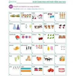 Bí kíp chinh phục Ngữ pháp Tiếng Anh THCS 799158