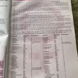 MIMS CẨM NANG SỬ DỤNG THUỐC 24 th Edition 2005, 390 trang  791927