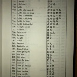 Từ điển chức quan Việt Nam 698998