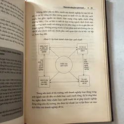 Lý thuyết cạnh tranh doanh nghiệp thương mại 727795