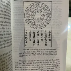 PHONG THUỶ QUAN NIỆM CỦA NGƯỜI TRUNG QUỐC VỀ MÔI TRƯỜNG SỐNG - LƯU BÁI LÂM 776337