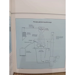 Les polyesters insaturés 543901
