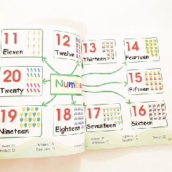 Sách Chinh Phục Từ Vựng Tiếng Anh - Theo Sơ Đồ Tư Duy Mind Map Hơn 2000 Từ  ( Kèm File Nghe Tiếng Anh) 531108