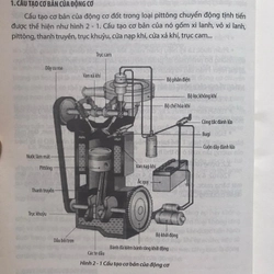 KỸ THUẬT SỬA CHỮA Ô TÔ CƠ BẢN 474853