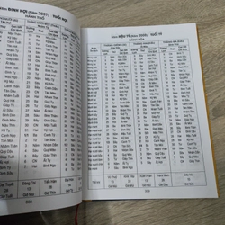 Lịch Vạn Niên 1932 - 2050 517682
