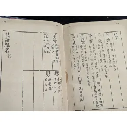 Deux lexiques sanskrit - chinois - Prabodh Chandra bagchi xuất bản 1929 -1937 trọn bộ 726940