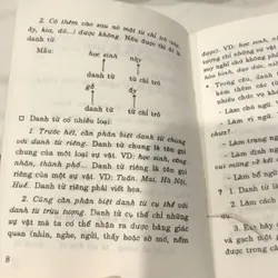Sổ tay NGỮ PHÁP TIẾNG VIỆT Tiểu học 558810