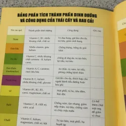 Dưỡng da và chăm sóc da bằng sinh tố trái cây 1001305