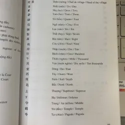 Nghiên cứu địa bạ triều Nguyễn dinh Quảng Nam (tỉnh Quảng Nam - Đà Nẵng) tập 1 + 2 299806