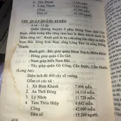Gia Định xưa - Huỳnh Minh  1042951