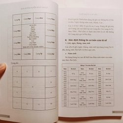 Thuật Ngữ Tử Vi Dễ Hiểu

 477604
