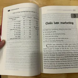 Tự Học MBA Marketing Trong 30 Ngày 976048