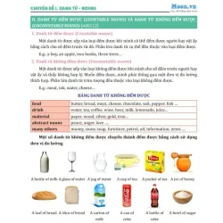 Bí kíp chinh phục Ngữ pháp Tiếng Anh THCS 799158