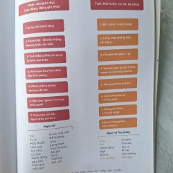 Digital Marketing - Từ Chiến Lược Đến Thực Thi 697511