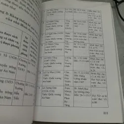 QUAN HỆ SÁCH PHONG, TRIỀU CỐNG MINH - ĐẠI VIỆT - NGUYỄN THỊ KIỀU TRANG 726838