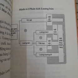 Sức mạnh của những con số 574913
