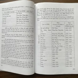 Cơ sở khoa học mật mã 934695