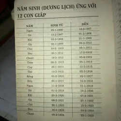 Bí ẩn con người và 12 con giáp  1031485
