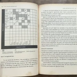 The Sales Advantage - J. Jeffrey Pfeiffer 730867