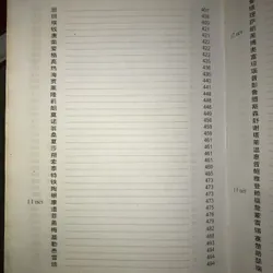 Từ điển tên riêng Trung - Anh  736754