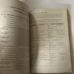 Văn phạm Tiếng Anh thực hành - Trần Văn Điền 698090