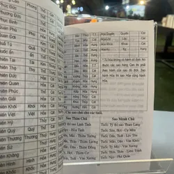 NGHIÊN CỨU VĂN HOÁ TRUYỀN THỐNG PHƯƠNG ĐÔNG TINH TÚ VỚI CON NGƯỜI 598668