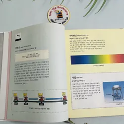 Từ điển Khoa học Wiseman" (와이즈만 과학사전) 720402