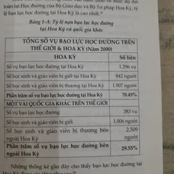 Bạo lực học đường qua nghiên cứu và khảo sát 572384