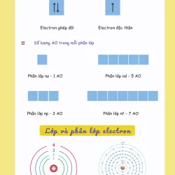 Sổ Tay Kiến Thức Trọng Tâm Hoá 10 - Tổng Hợp Lý Thuyết Hóa 10 792868