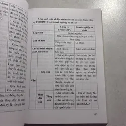 Hướng dẫn môn học Luật thương mại Tập 1 728541
