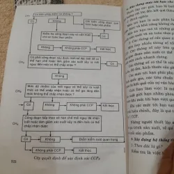 VỆ SINH VÀ AN TOÀN THỰC PHẨM. Chủ biên Tiến sỹ Nguyễn Đức Lượng ĐHBKHCM 747855