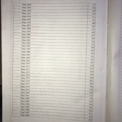 Lịch Vạn Niên Trạch Cát 1925-2025 548484