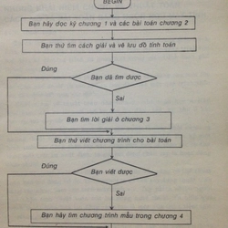 101 THUẬT TOÁN VÀ CHƯƠNG TRÌNH 495341