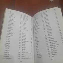 ĐỊA DANH HỒ CHÍ MINH 682725