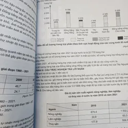 Sách ôn thi thptqg môn địa lí 569615
