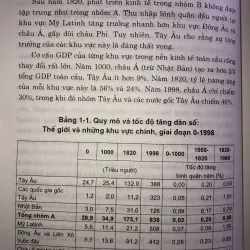 Kinh tế thế giới  745682