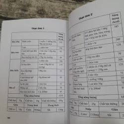 ĂN GIẢM CÂN như thế nào? Tiến sỹ Bác sỹ NGUYỄN T. MINH KIỀU 759535