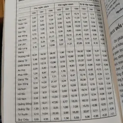 TRUNG QUỐC NHÌN LẠI MỘT CHẶNG ĐƯỜNG PHÁT TRIỂN - JUN MA 971330