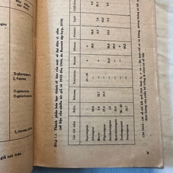 Sách Vi Nấm 503420