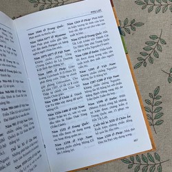 Từ điển lịch sử - Lê Đình Hà  149416