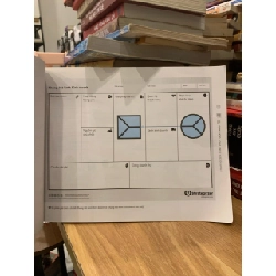 Thiết kế giải phát giá trị - Alex Osterwalder … 757132
