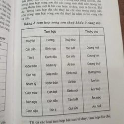 XÂY DỰNG NHÀ Ở THEO ĐỊA LÝ-THIÊN VĂN-DỊCH LÝ - TRẦN VĂN TAM 543814