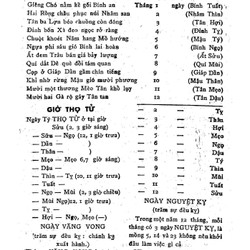 Cẩm Nang Tử Vi Trọn Đời (775 Trang) – Huỳnh Liên Tử

 82851