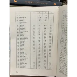 555 món ăn Việt Nam kỹ thuật chế bién và giá trị dinh dưỡng- Hà Nội 700477