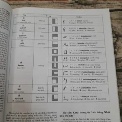 Tự học viết tiếng Nhật 200 chữ KANJI căn bản 1. Tg. ERIKO SATO 780758