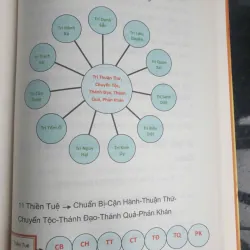 Bộ Kinh Nghiệm Tuệ Quán 704376