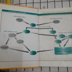 Sách dịch KINH TẾ HỌC tập 1. Tg. PAUL SAMUELSON- NORDHALLS.  569980